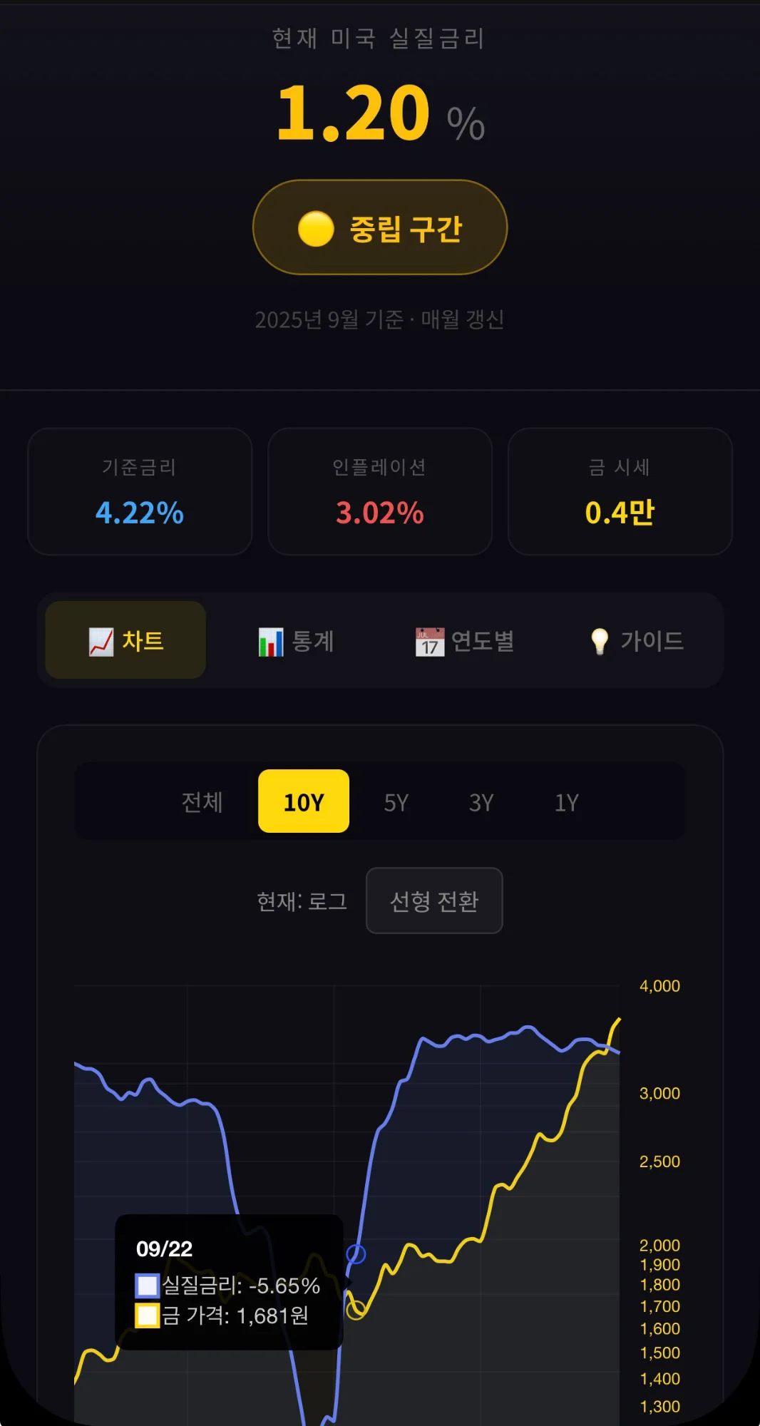 실질금리 대시보드